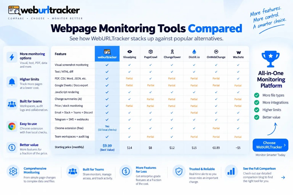Simple comparison of website monitoring approaches on cards