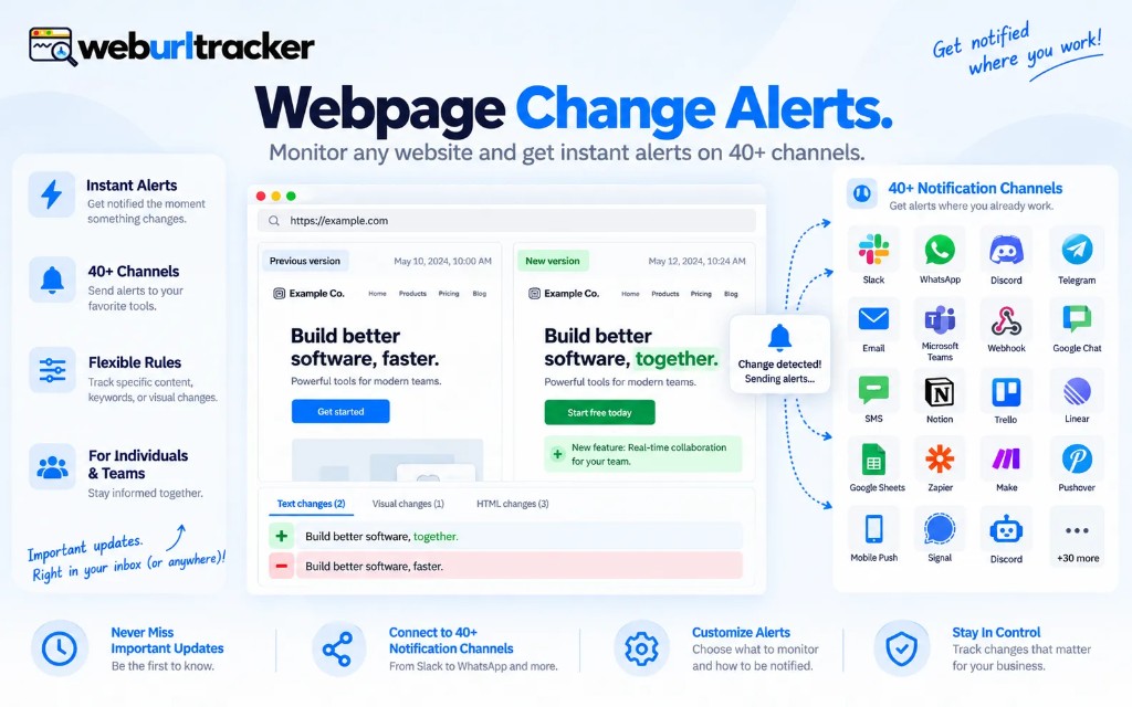 Notification panel showing a webpage change alert in Slack style